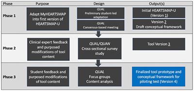 HEARTSMAP-U: Adapting a Psychosocial Self-Screening and Resource Navigation Support Tool for Use by Post-secondary Students